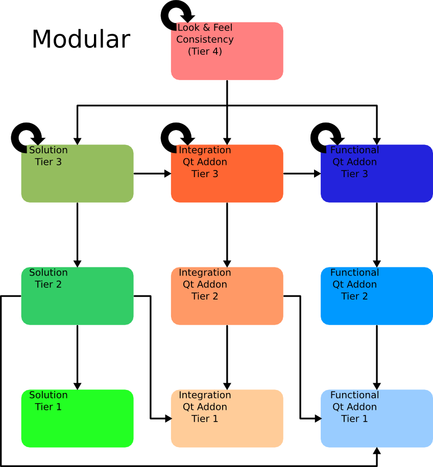 Модульность и ясность KDE Frameworks 5