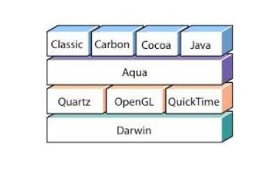    OS X