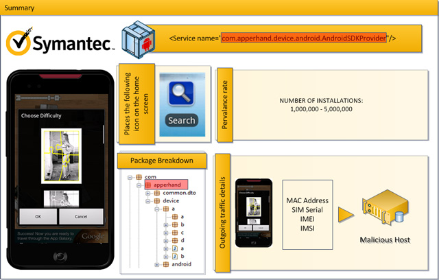 Антивирус Symantec для Android