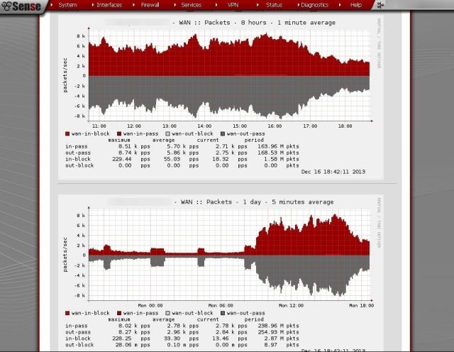 pfSense 2.2.4